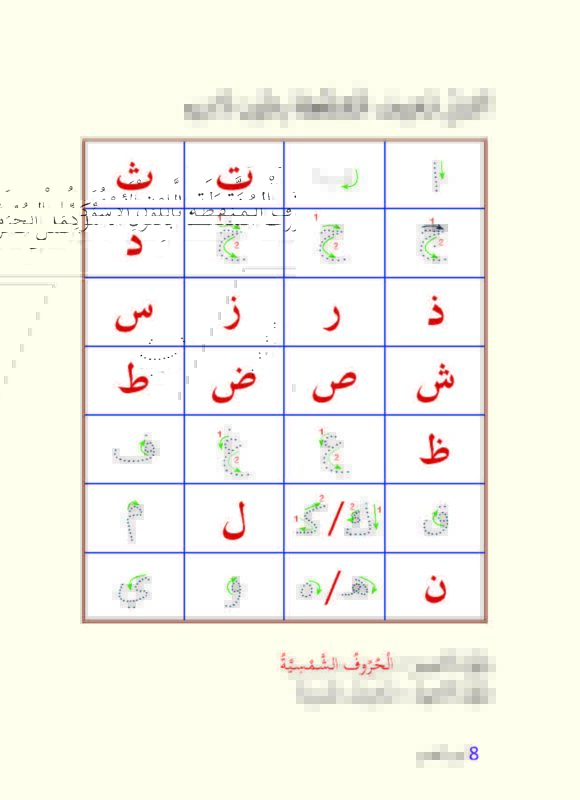 Sanabel Europe – سنابل أوروبا