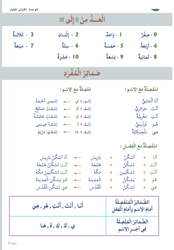 Sanabel Europe – سنابل أوروبا